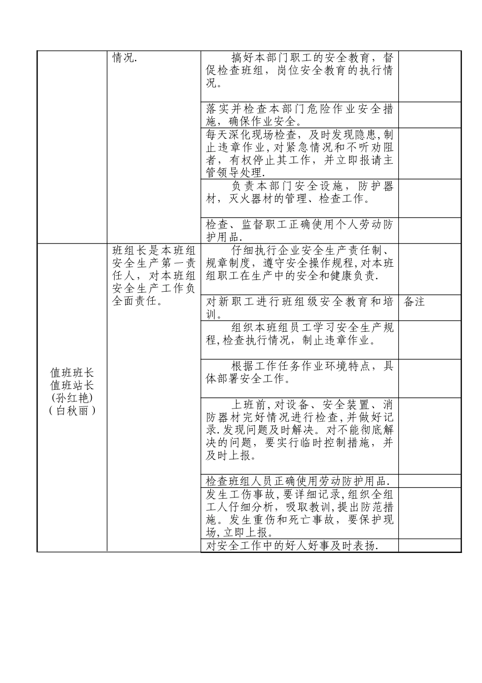 安全生产责任清单(整理)_第3页