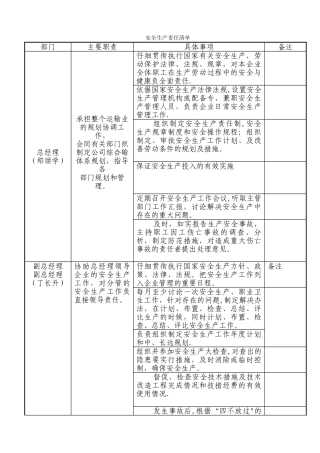 安全生产责任清单(整理)