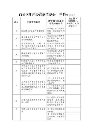 安全生产责任清单(企业)