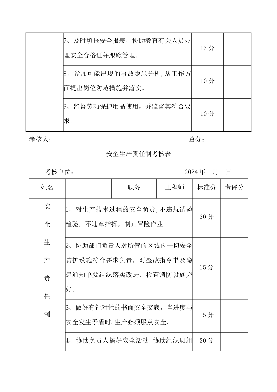 安全生产责任制考核表_第3页