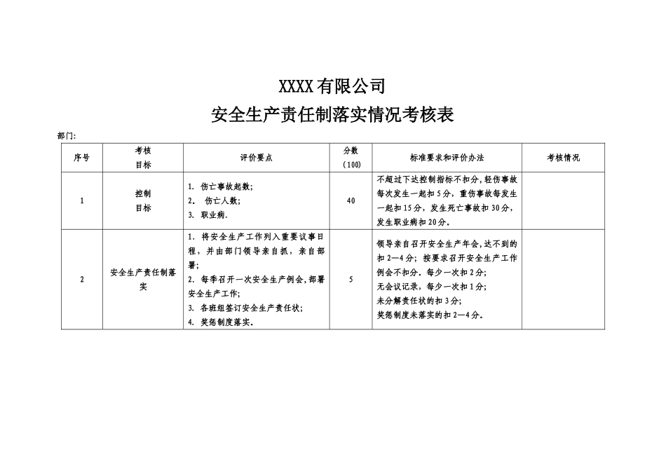 安全生产责任制落实情况考核表_第1页