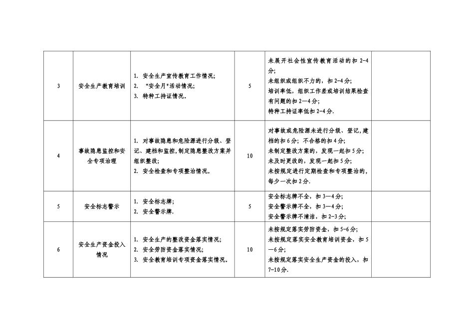 安全生产责任制落实情况考核表_第2页