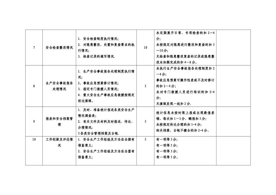 安全生产责任制落实情况考核表_第3页