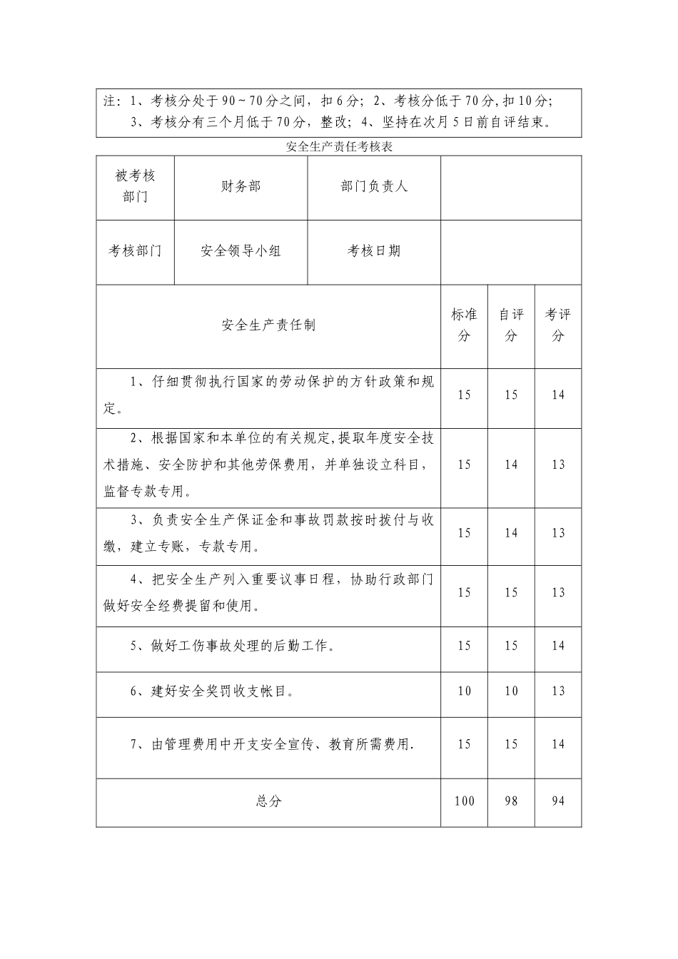 安全生产责任考核表_第3页