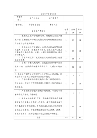 安全生产责任考核表