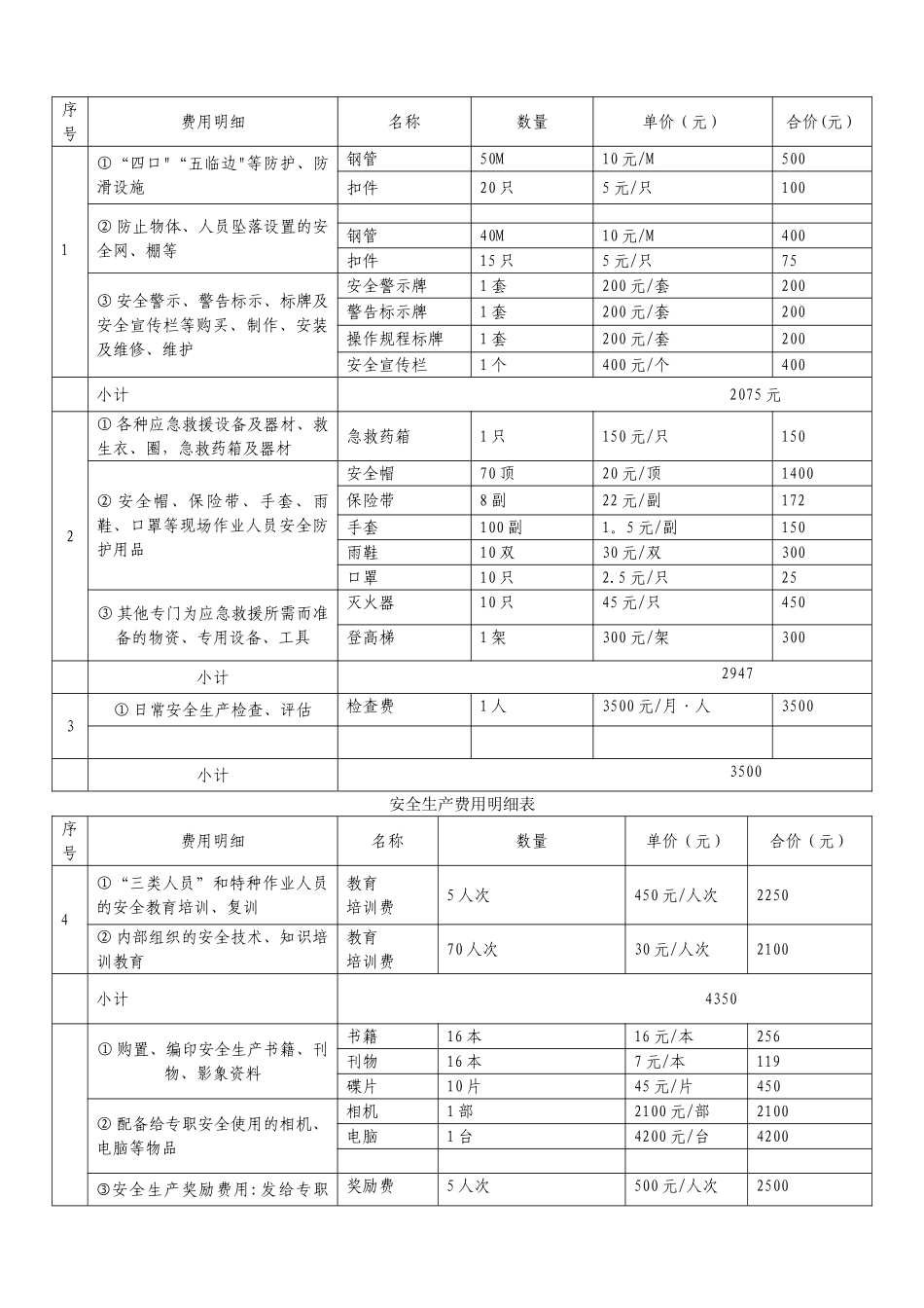 安全生产费用使用清单---副本_第2页