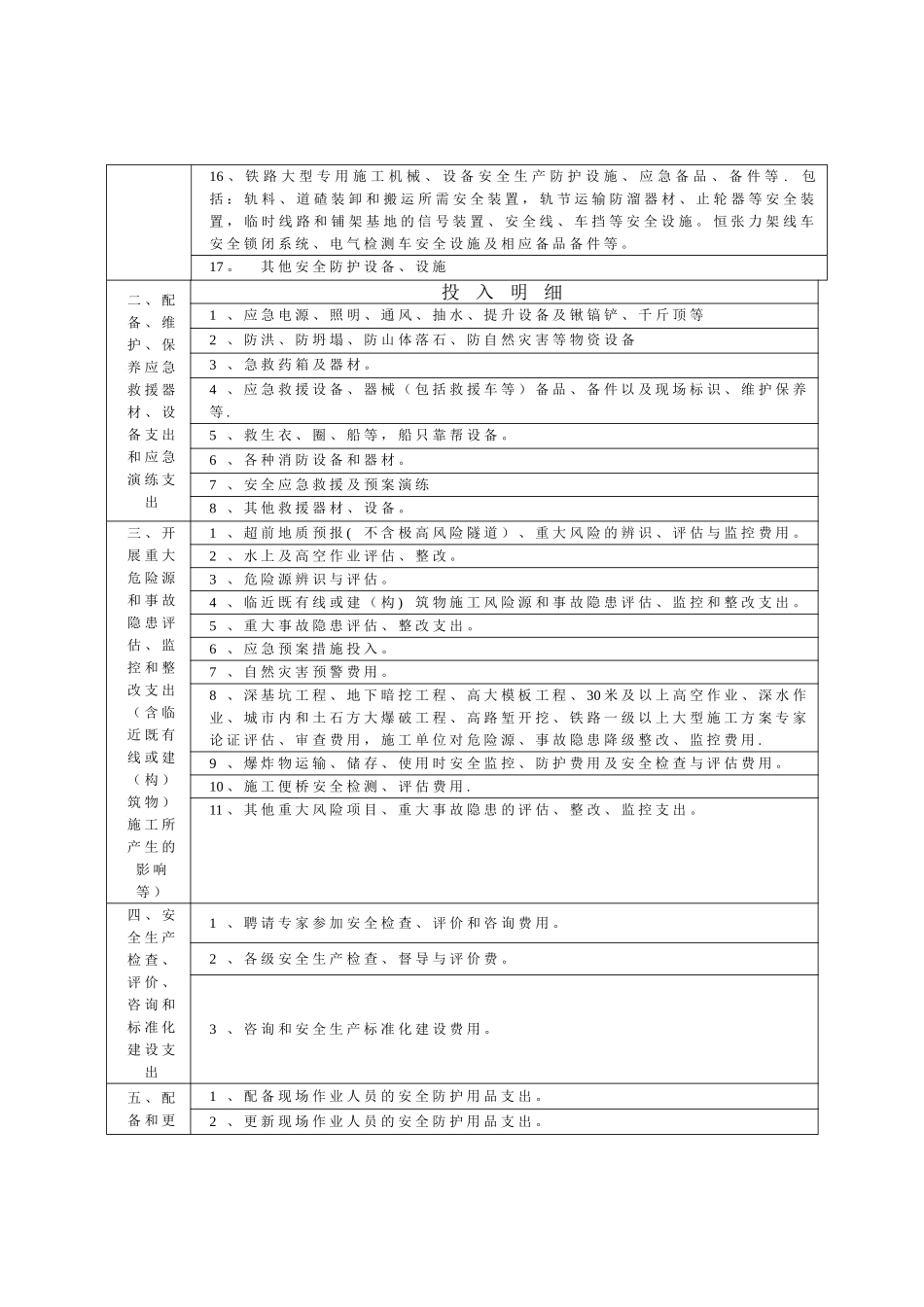 安全生产费用使用范围明细表_第2页