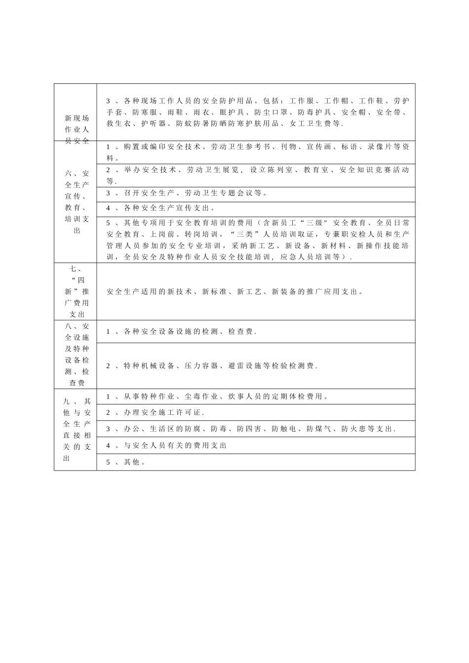 安全生产费用使用范围明细表_第3页