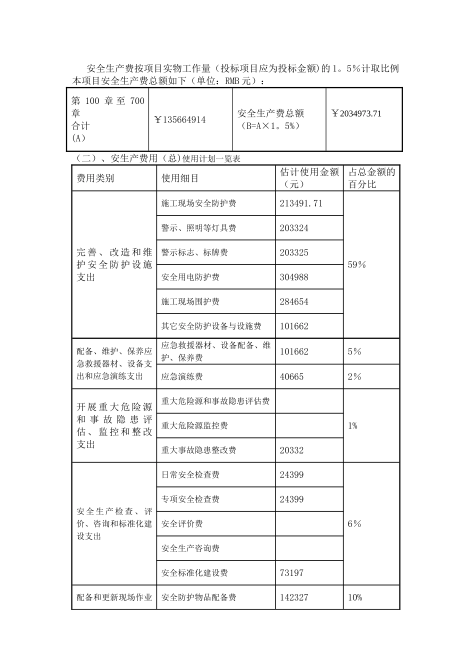 安全生产费用使用计划_第3页