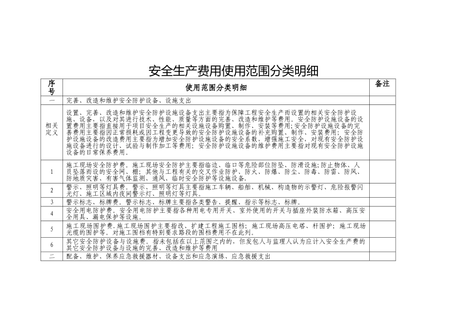 安全生产费用使用范围分类明细_第1页