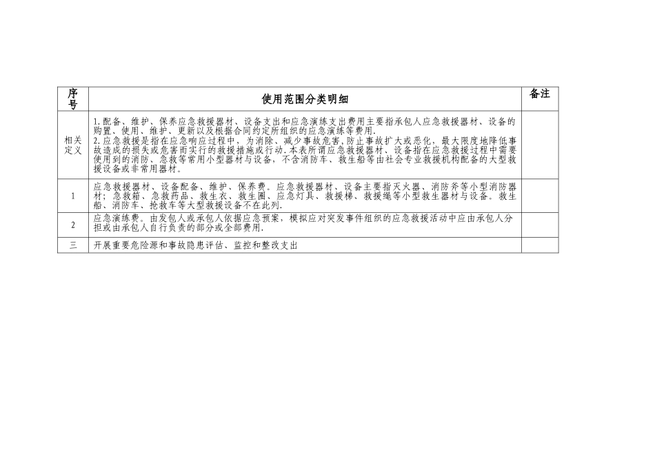 安全生产费用使用范围分类明细_第2页