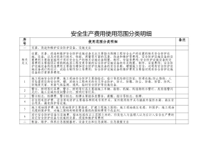 安全生产费用使用范围分类明细