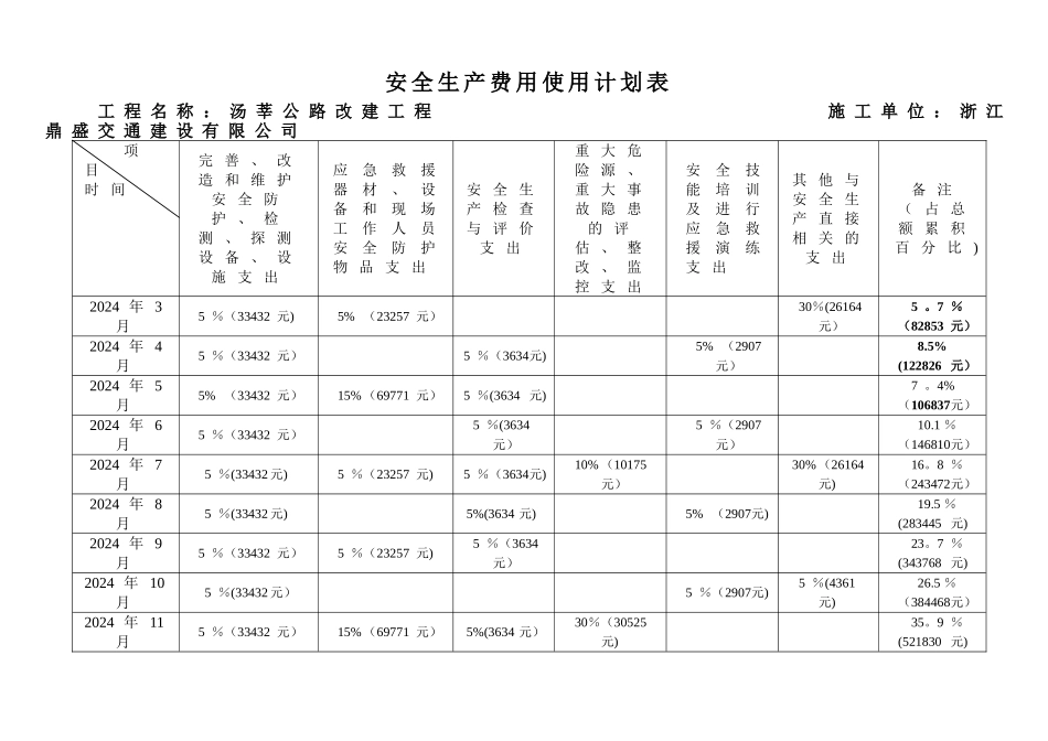 安全生产费用使用计划表_第1页