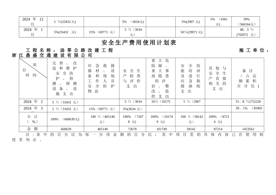 安全生产费用使用计划表_第2页
