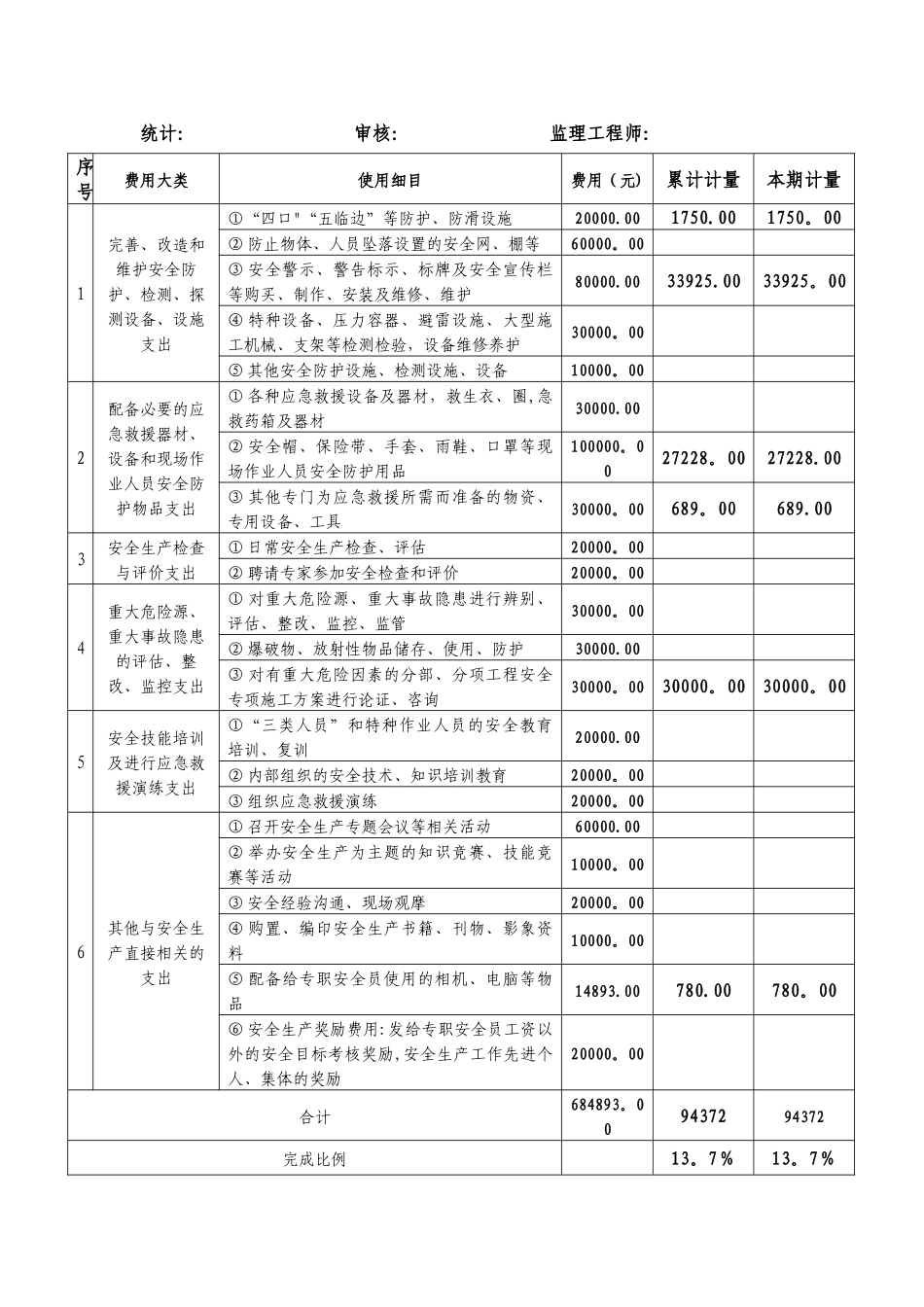安全生产费用使用计量清单_第2页