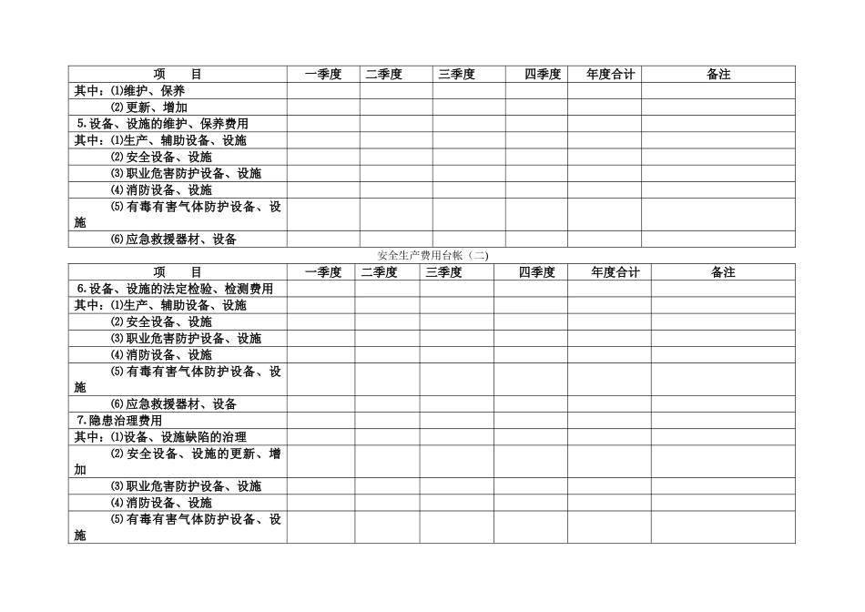安全生产费用台账表_第2页