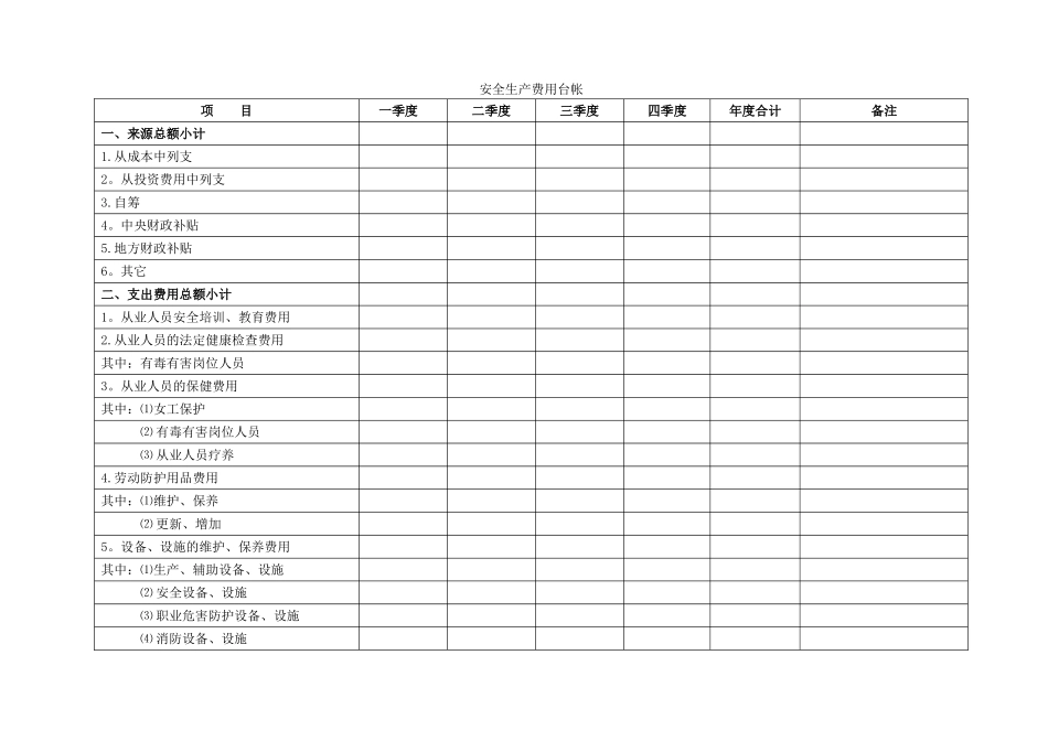 安全生产费用台账_第2页
