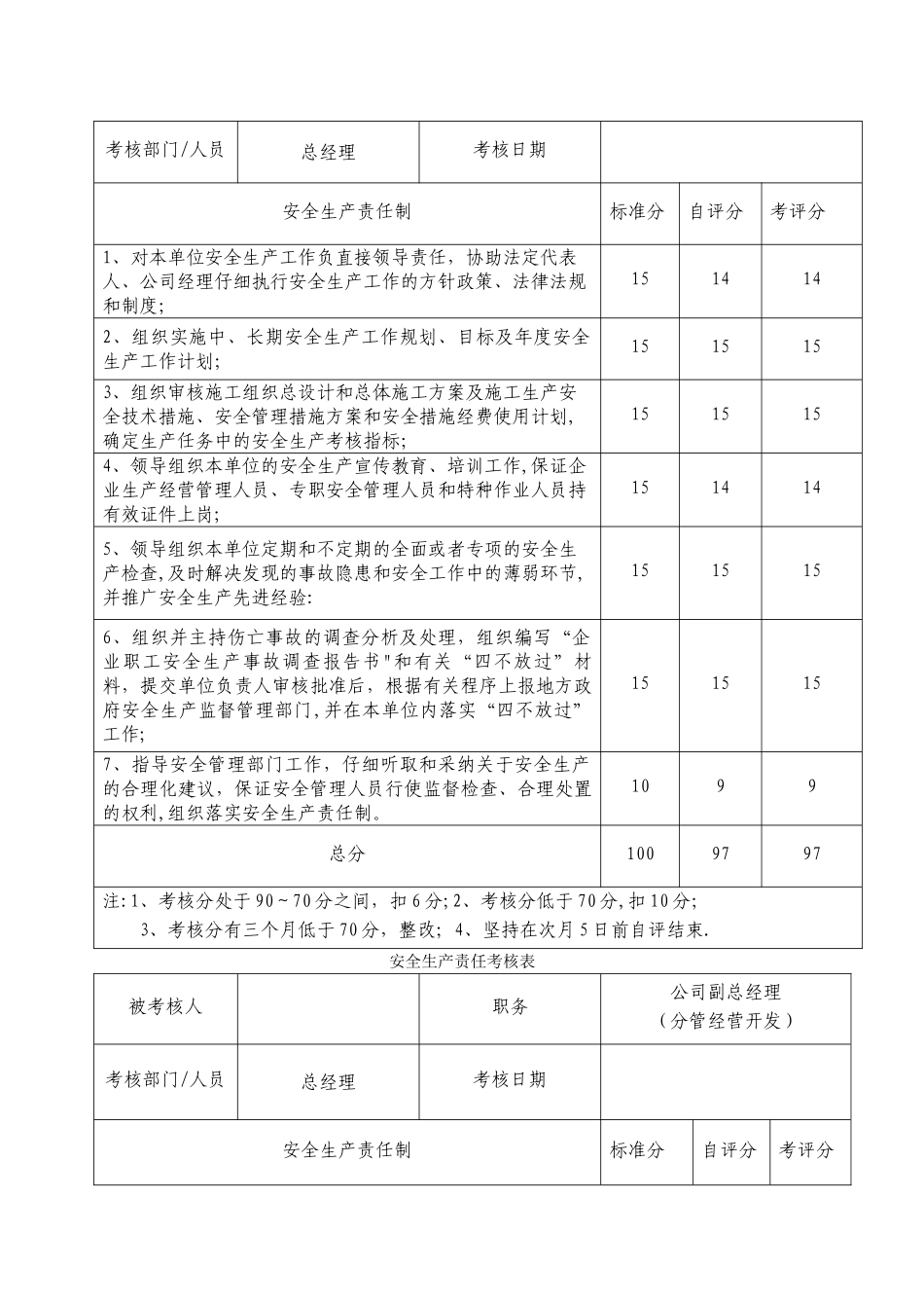 安全生产责任考核表(公司管理人员)_第2页