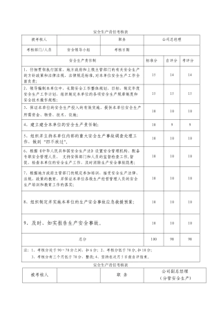 安全生产责任考核表(公司管理人员)
