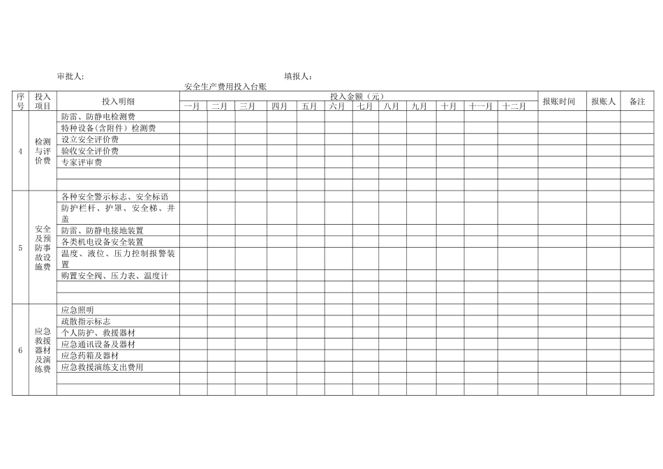 安全生产费用投入台账(模版)_第2页