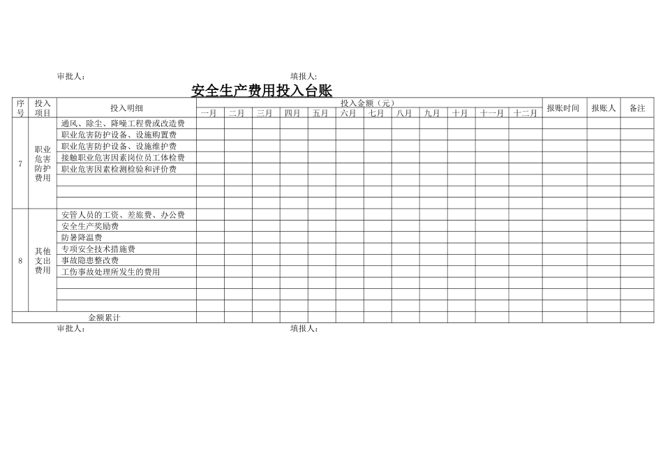 安全生产费用投入台账(模版)_第3页