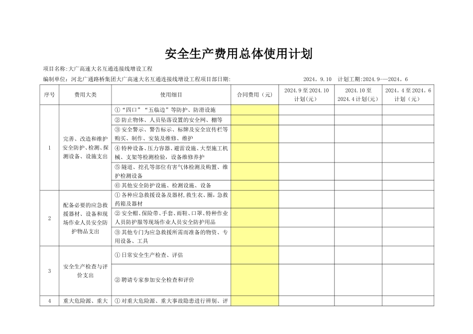 安全生产费用总体使用计划_第3页