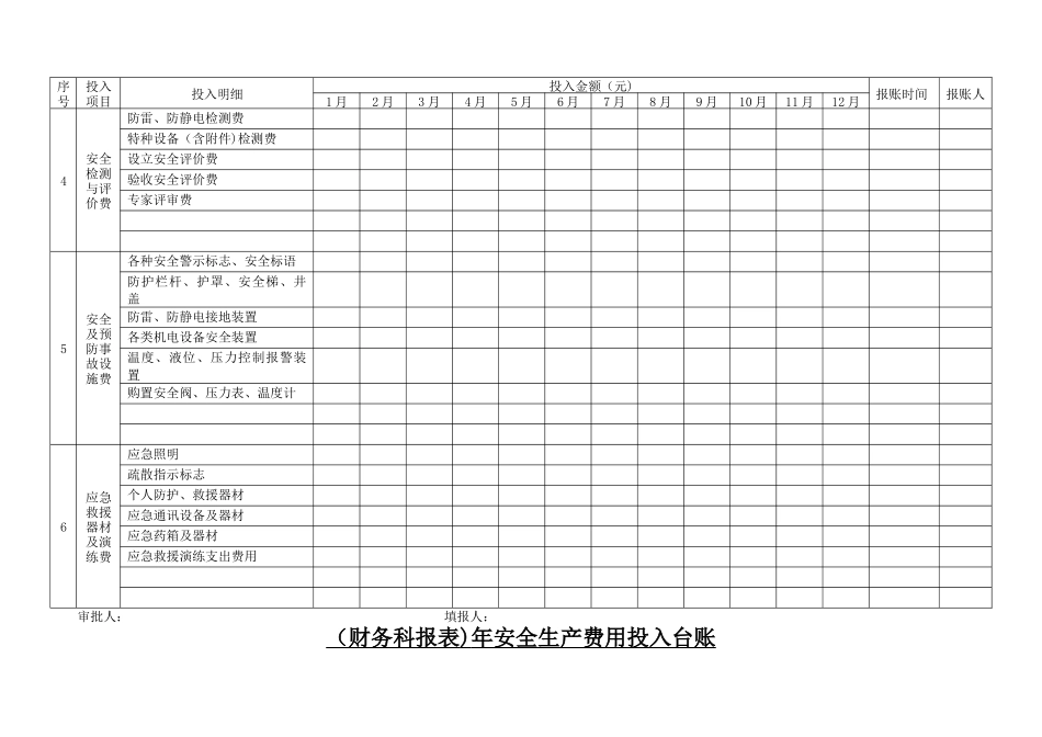 安全生产费用投入台账_第2页