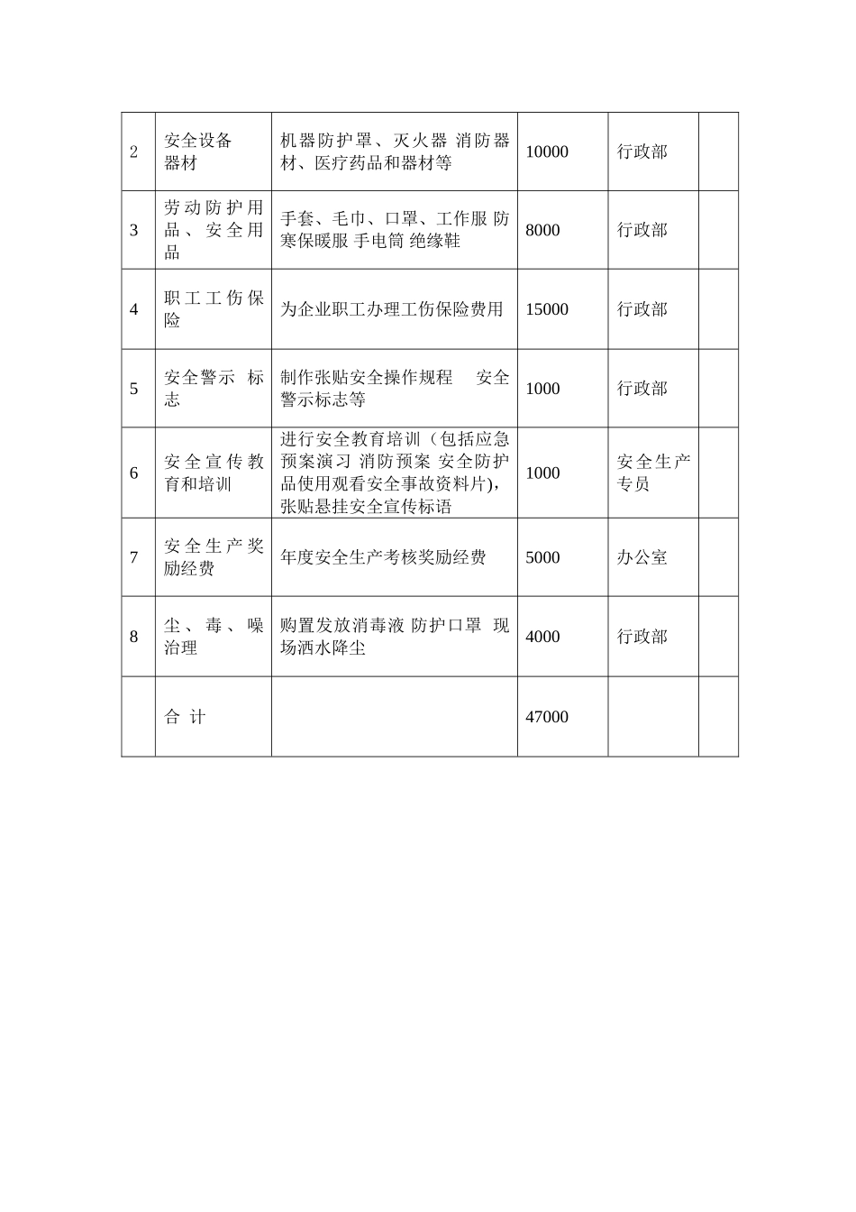 安全生产费用投入计划_第2页
