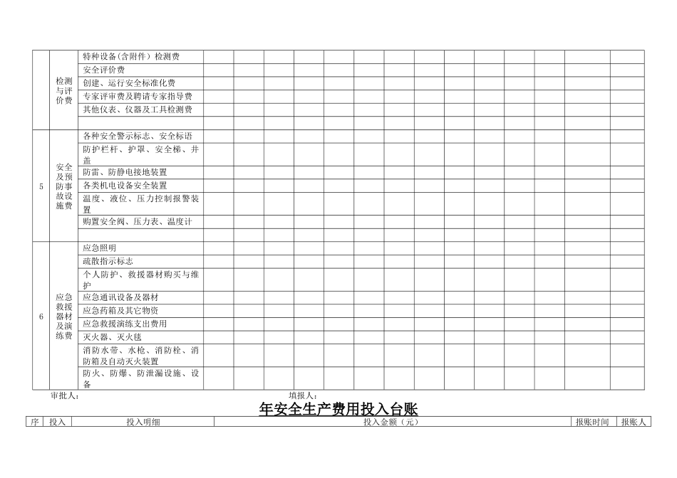 安全生产费用记录台账_第2页