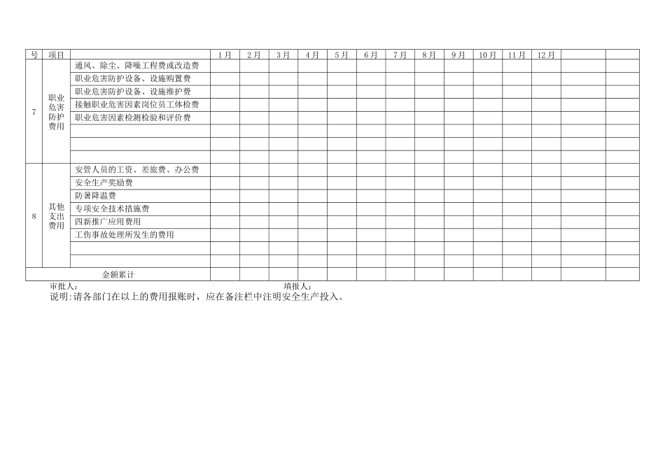 安全生产费用记录台账_第3页