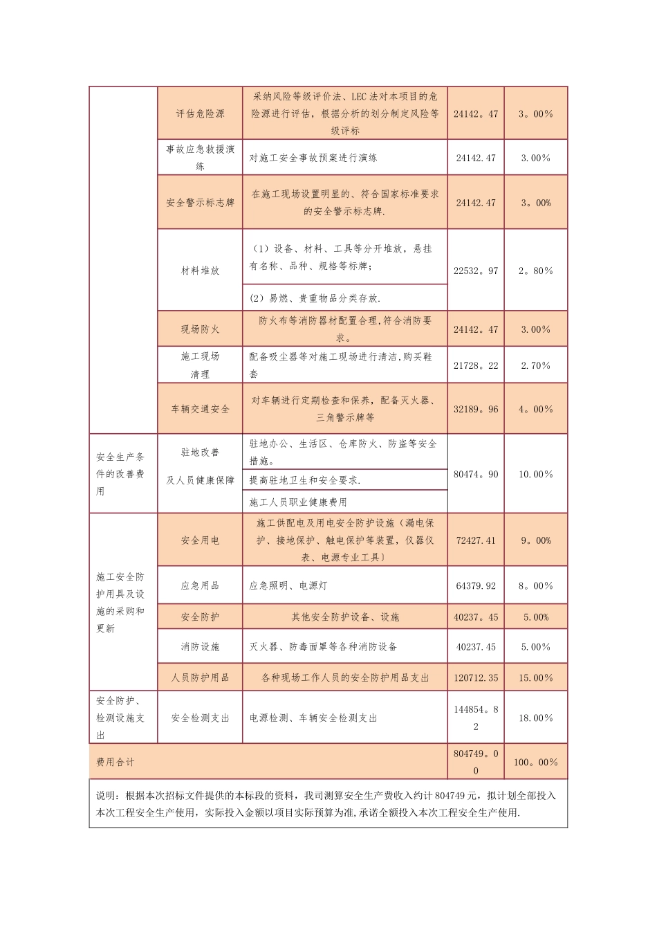 安全生产费的使用计划及说明_第2页