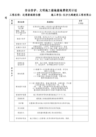 安全生产资金投入计划与使用台账
