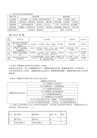 2025年人力资源二级考试图表