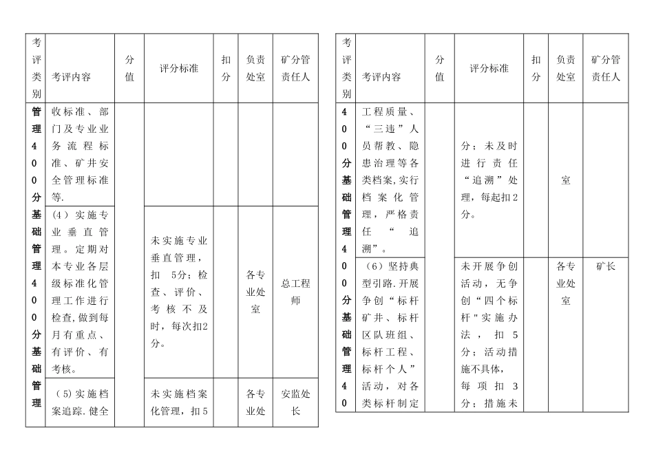 安全生产量化考核表_第2页
