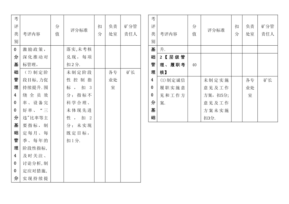 安全生产量化考核表_第3页