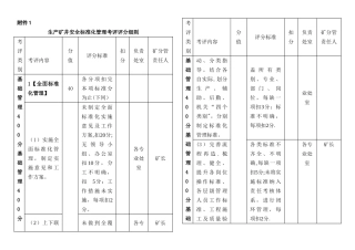 安全生产量化考核表
