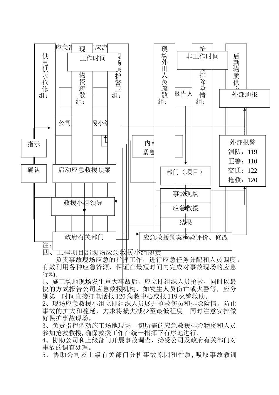 安全生产重大事故应急救援预案_第2页