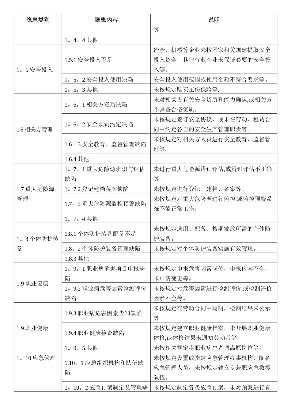 安全生产隐患分类_第2页