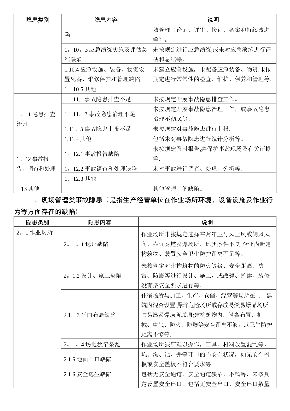 安全生产隐患分类_第3页
