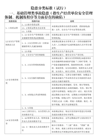 安全生产隐患分类