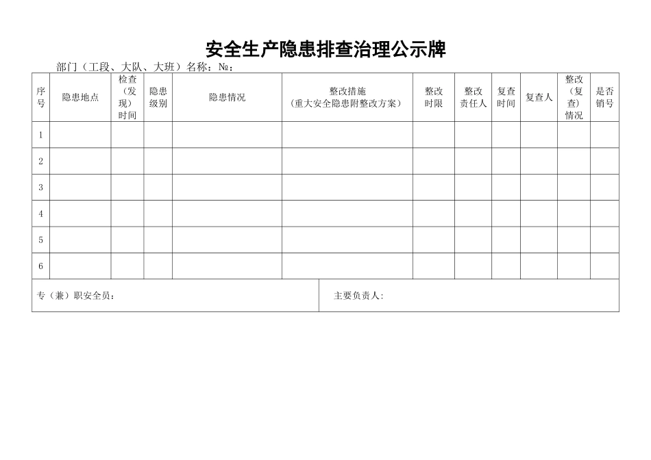 安全生产隐患排查治理公示牌_第1页