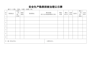 安全生产隐患排查治理公示牌