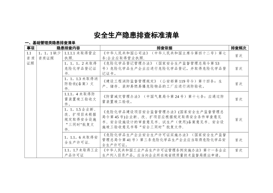 安全生产隐患排查标准清单_第1页