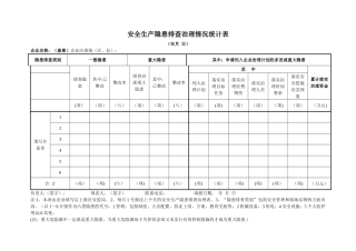 安全生产隐患排查治理情况统计表
