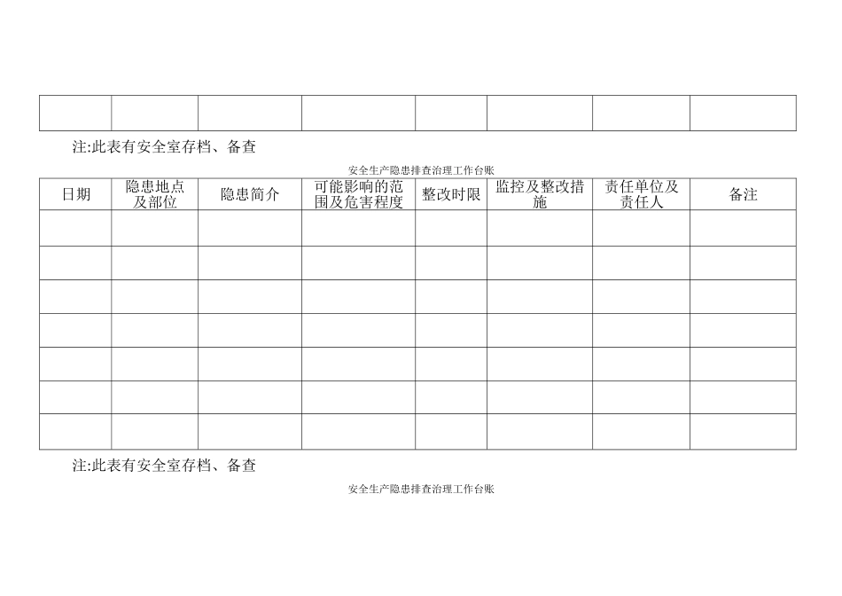 安全生产隐患排查治理工作台账_第2页