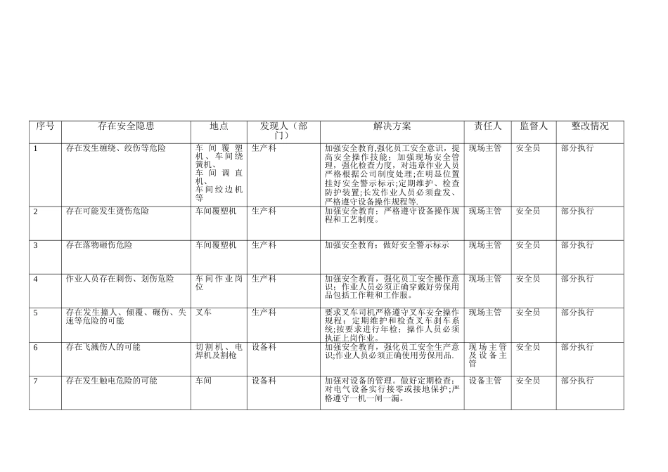 安全生产隐患排查治理台帐_第1页