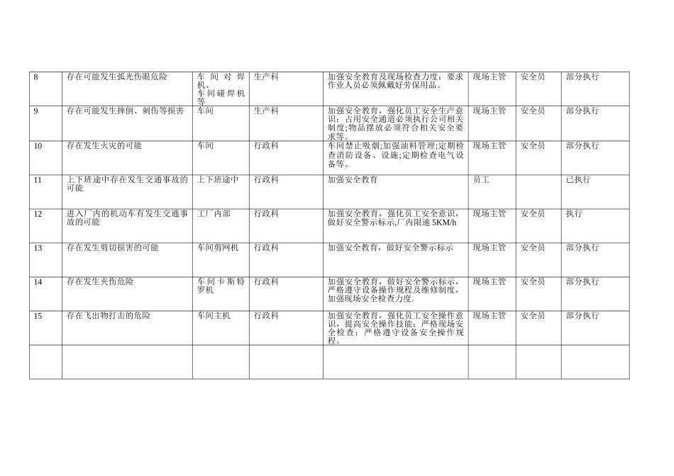 安全生产隐患排查治理台帐_第2页