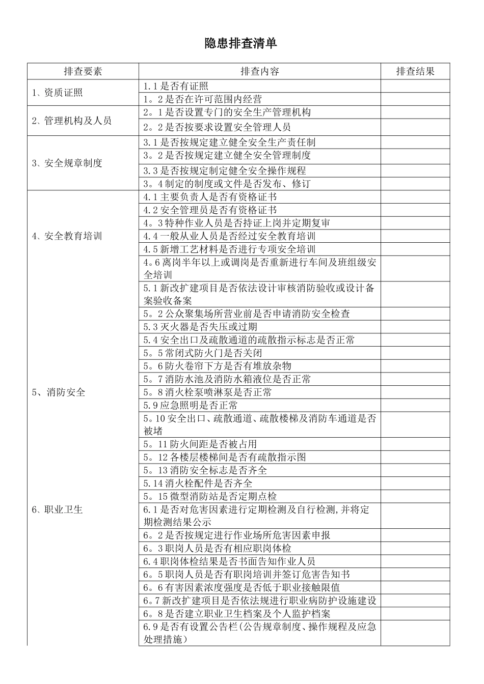 安全生产隐患排查清单_第1页