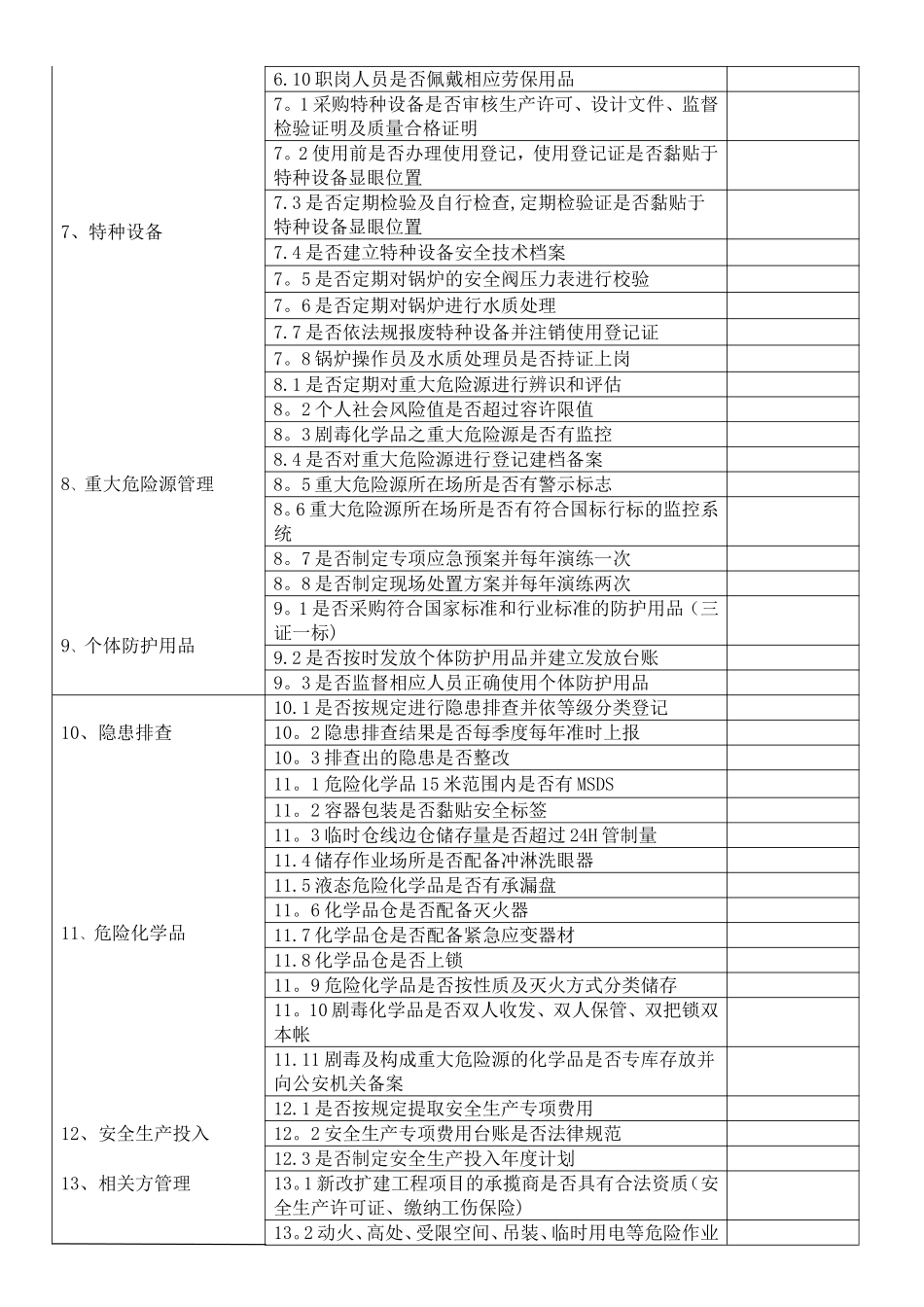 安全生产隐患排查清单_第2页