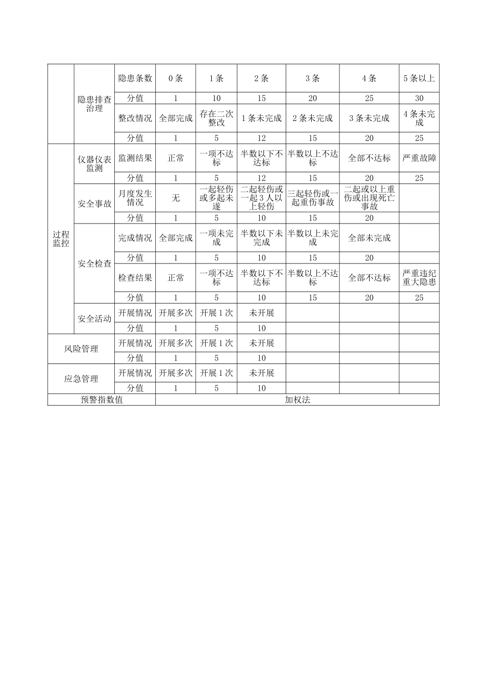安全生产预警指数系统_第3页